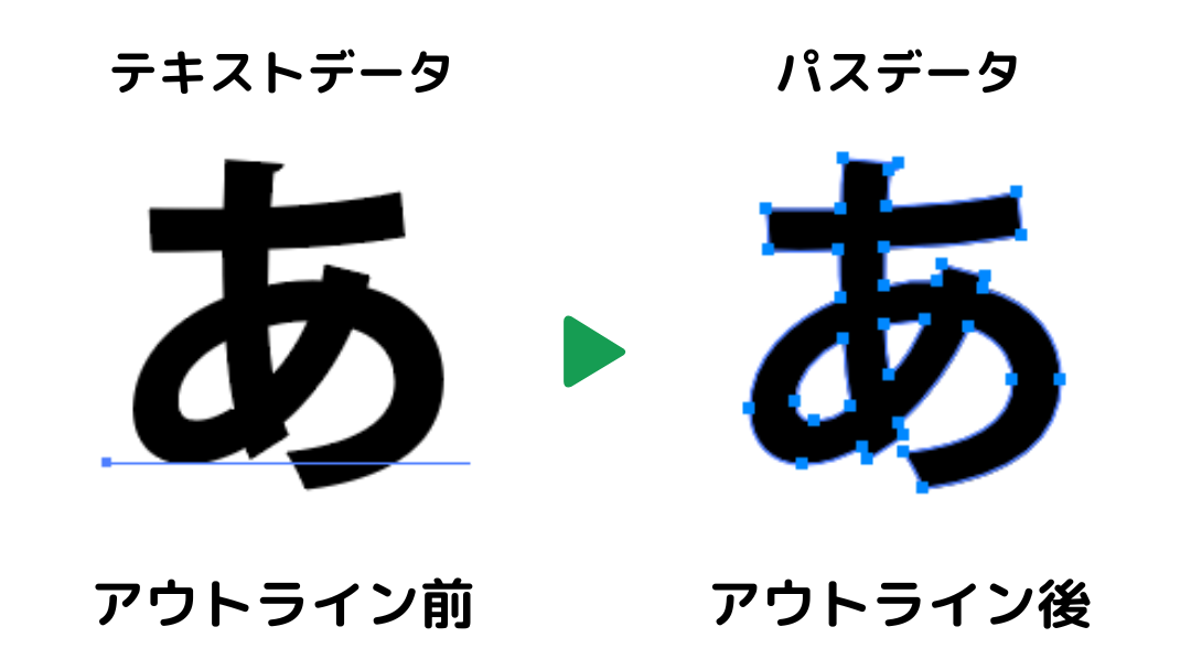 アウトライン化